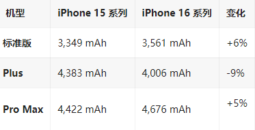 安陆苹果16维修分享iPhone16/Pro系列机模再曝光