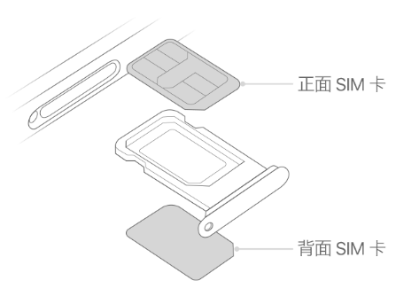 安陆苹果15维修分享iPhone15出现'无SIM卡'怎么办 