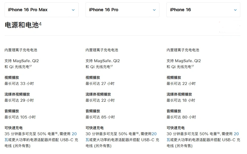 安陆苹果手机维修分享 iPhone 16 目前实测充电峰值功率不超过 39W 